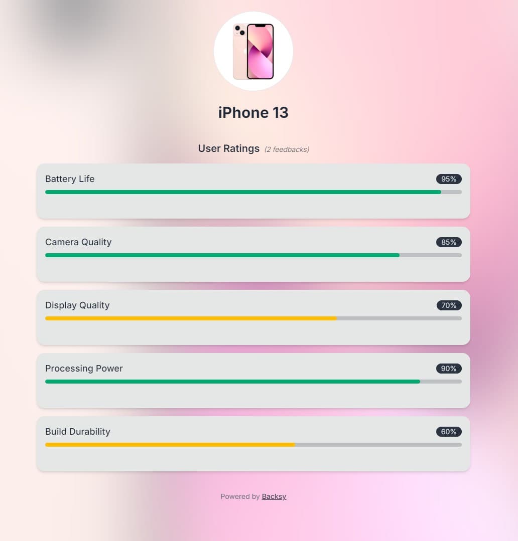 Showcase example
